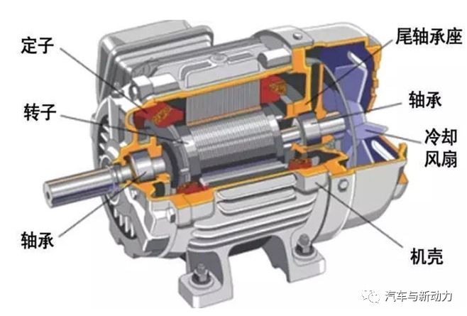 對(duì)比永磁同步電機(jī)和交流異步電機(jī)的區(qū)別和差異