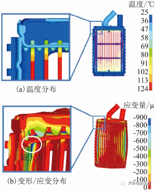 关于进气中冷器的开发的分析介绍