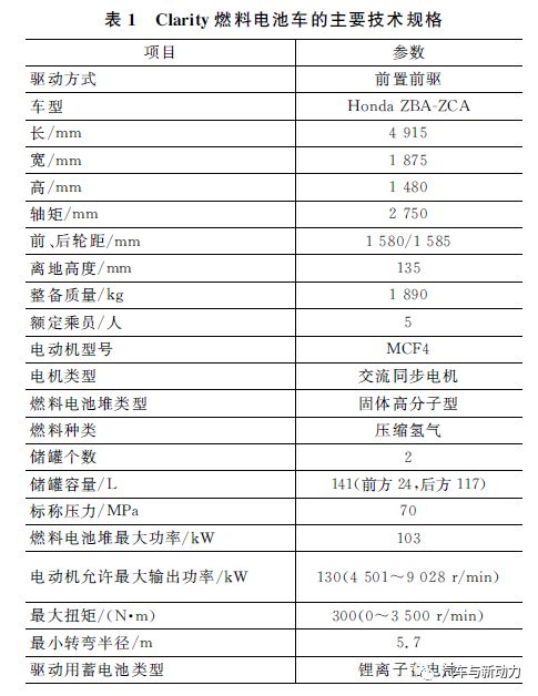 关于本田公司新款燃料电池车的性能分析