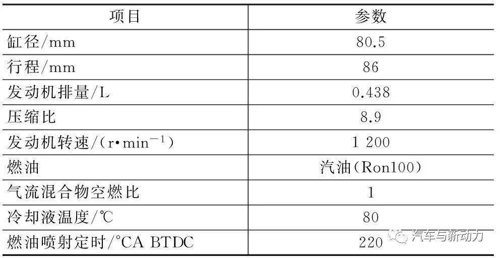 关于低速提前点火机理分析