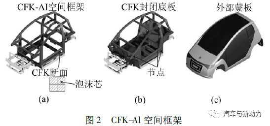 關于微型電動車的外觀以及性能介紹