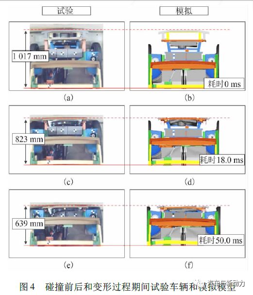 關(guān)于微型電動(dòng)車的外觀以及性能介紹