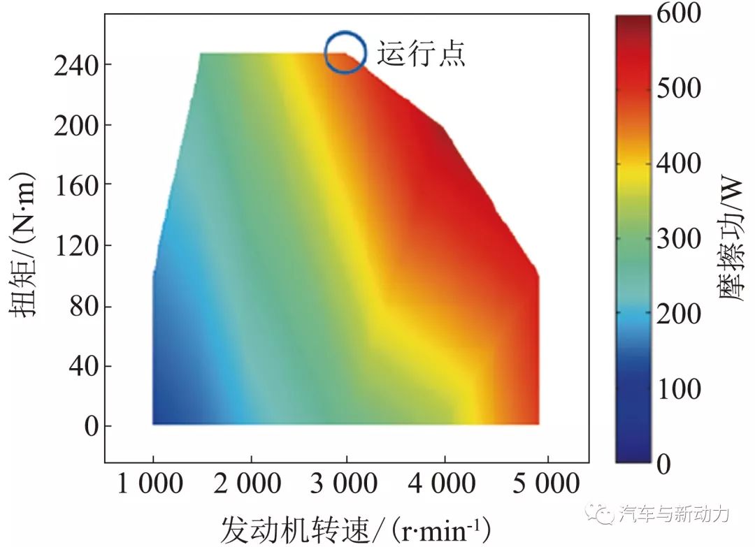 關于利用高負荷噴油系統(tǒng)組件減摩的應用