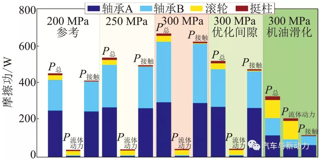 关于利用高负荷喷油系统组件减摩的应用