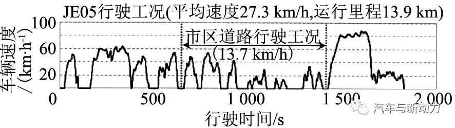 再生制动