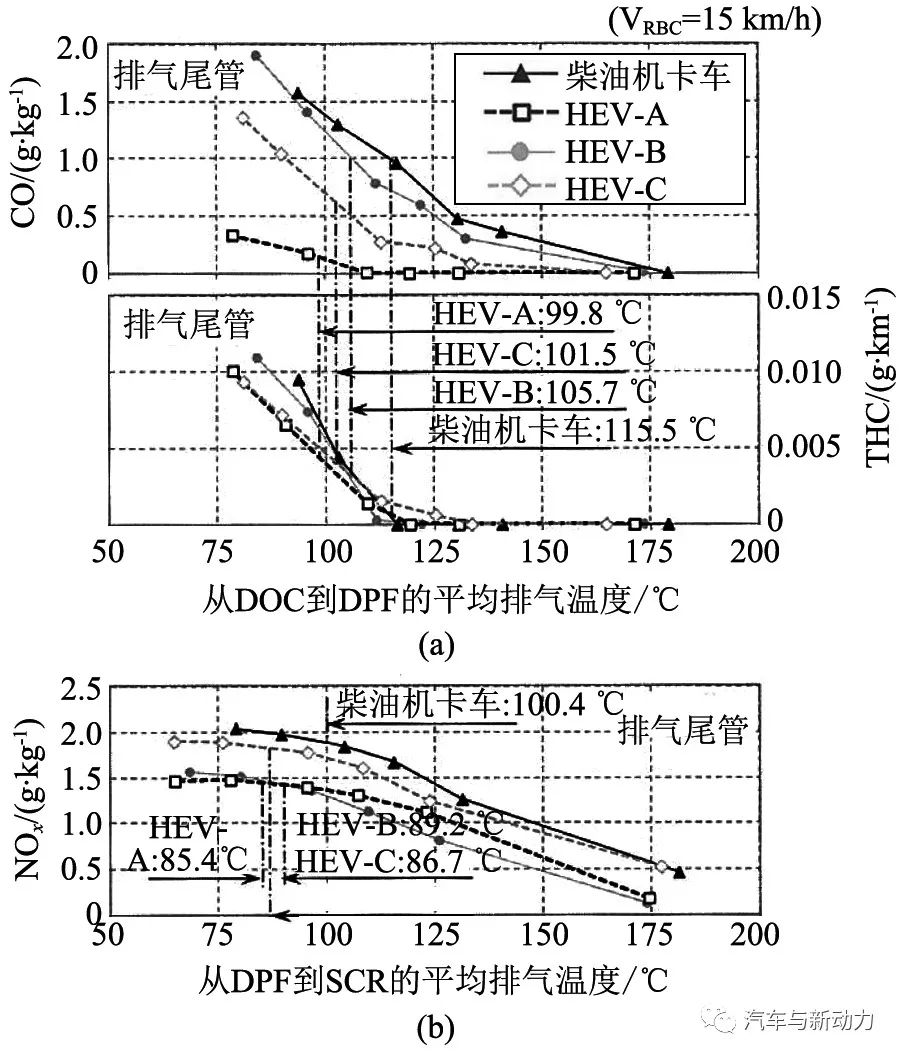 關于再生制動回收能量對混合動力卡車的影響分析