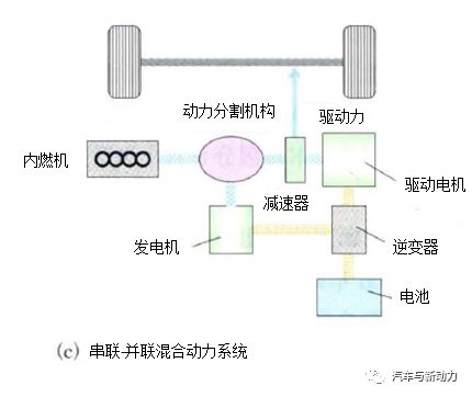 关于日本混合动力技术发展史分析