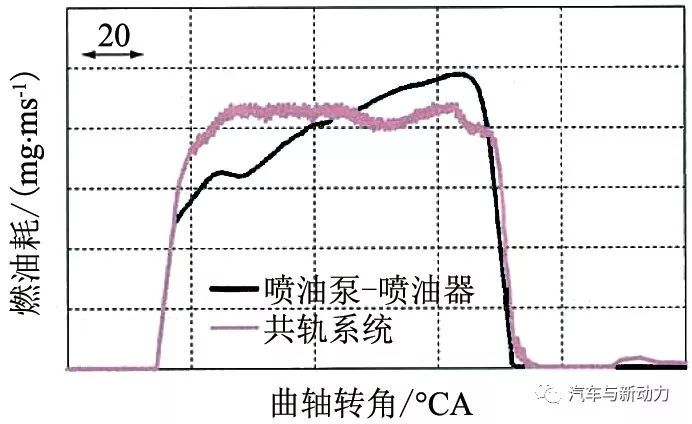 关于新型Quon车的大型柴油机与动力传动系统的开发分析设计