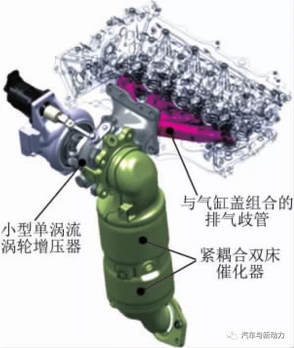 關(guān)于1.5 L渦輪增壓汽油直噴發(fā)動機的開發(fā)過程詳解