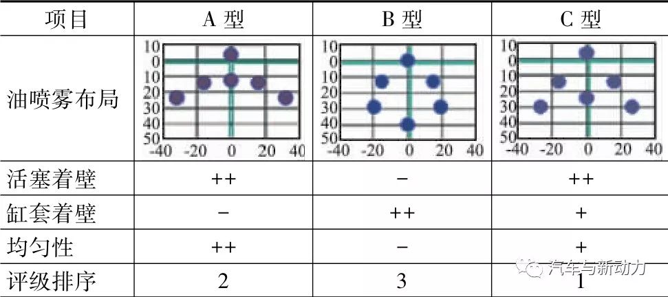 關(guān)于1.5 L渦輪增壓汽油直噴發(fā)動機的開發(fā)過程詳解