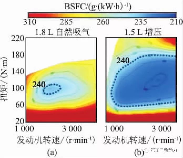 關(guān)于1.5 L渦輪增壓汽油直噴發(fā)動機的開發(fā)過程詳解