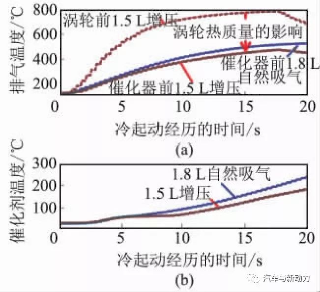 涡轮增压发动机