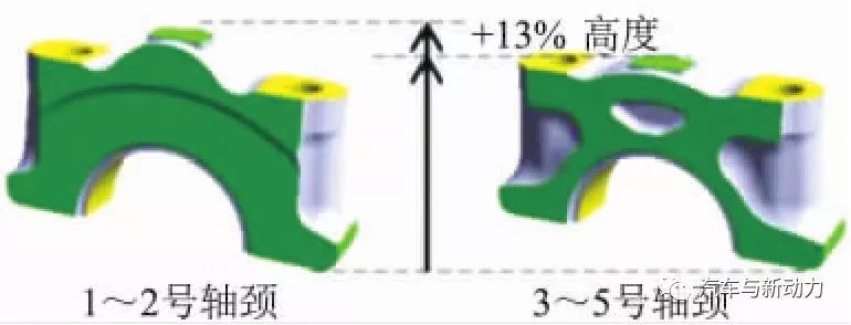 關(guān)于1.5 L渦輪增壓汽油直噴發(fā)動機的開發(fā)過程詳解