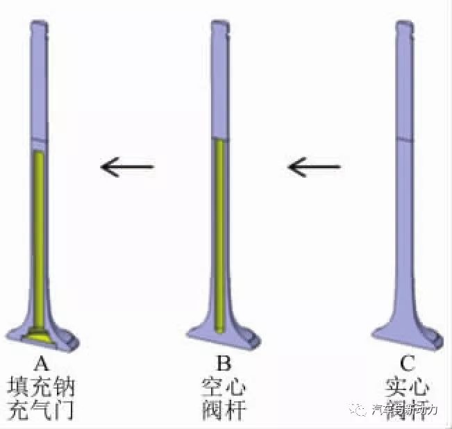 關(guān)于1.5 L渦輪增壓汽油直噴發(fā)動機的開發(fā)過程詳解