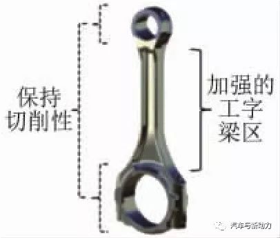 關(guān)于1.5 L渦輪增壓汽油直噴發(fā)動機的開發(fā)過程詳解