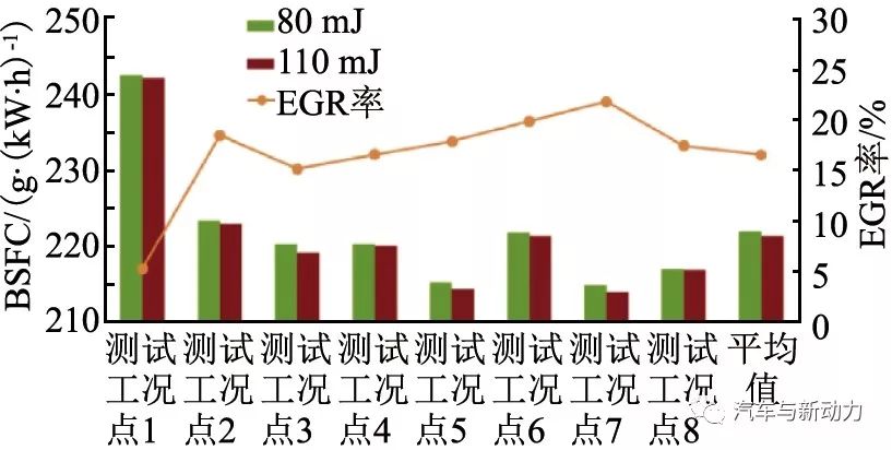 关于Kappa 1.6 L GDI发动机的开发介绍