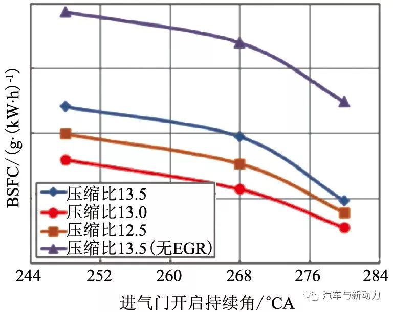 关于Kappa 1.6 L GDI发动机的开发介绍