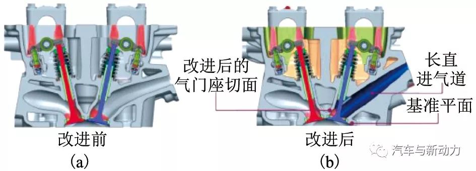 关于Kappa 1.6 L GDI发动机的开发介绍