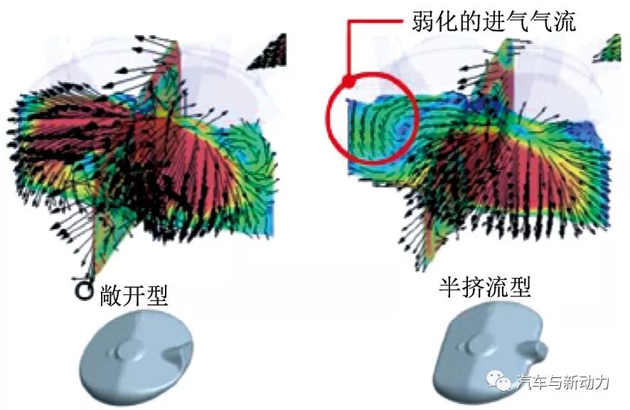 关于Kappa 1.6 L GDI发动机的开发介绍