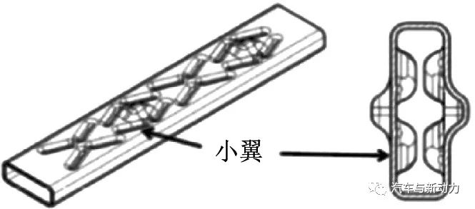 关于Kappa 1.6 L GDI发动机的开发介绍