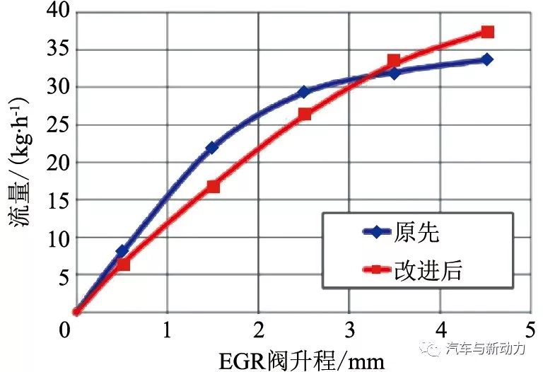 关于Kappa 1.6 L GDI发动机的开发介绍