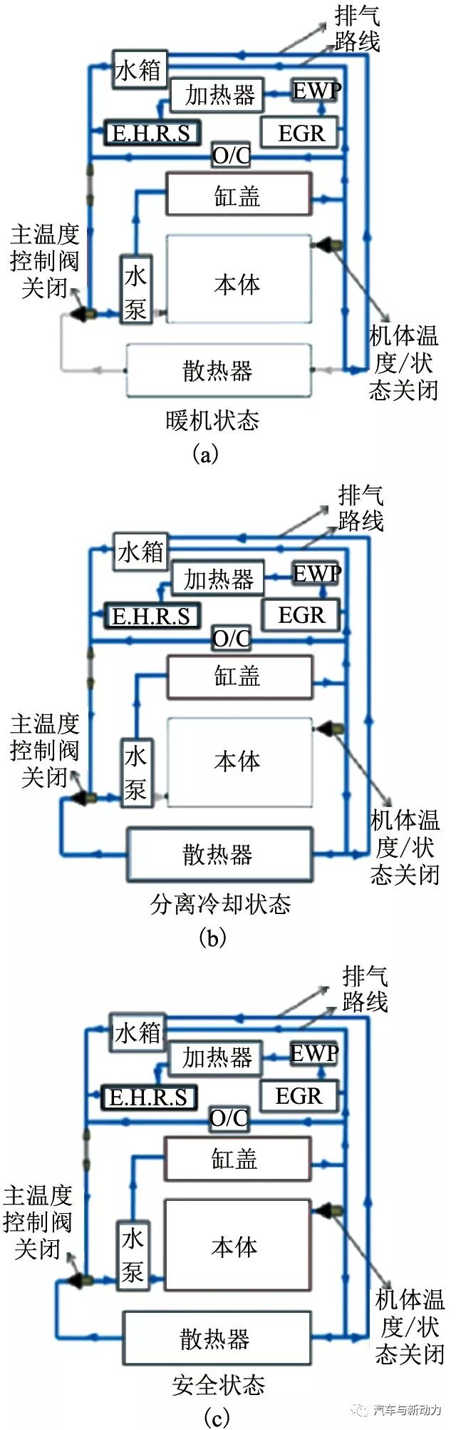 发动机