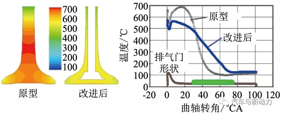 关于Kappa 1.6 L GDI发动机的开发介绍