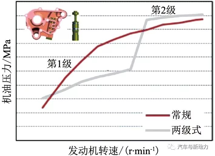 关于Kappa 1.6 L GDI发动机的开发介绍