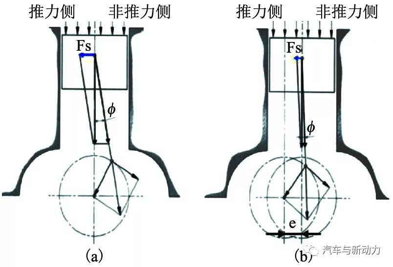 关于Kappa 1.6 L GDI发动机的开发介绍