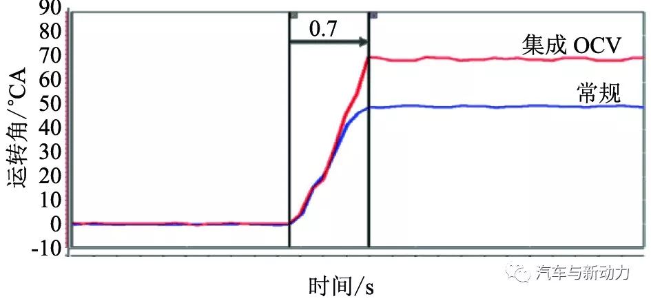 关于Kappa 1.6 L GDI发动机的开发介绍