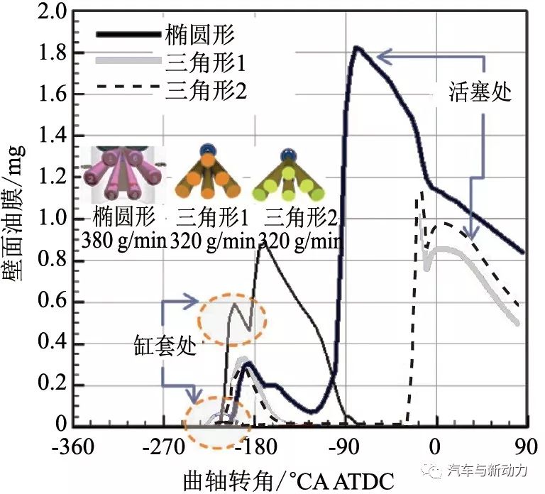 关于Kappa 1.6 L GDI发动机的开发介绍