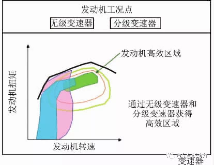 混合动力