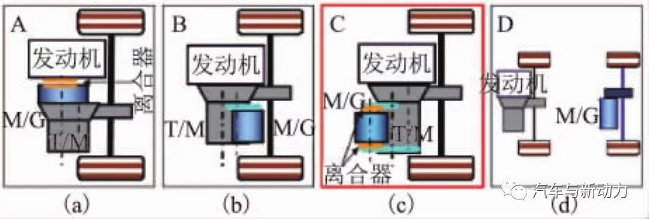 关于小型车混合动力装置的开发设计