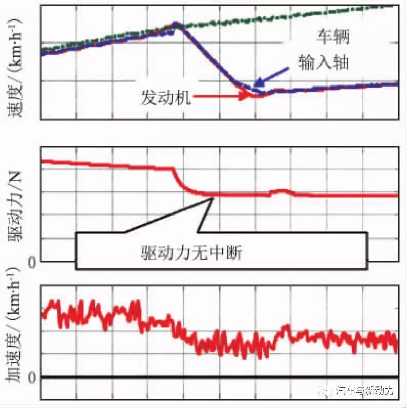 关于小型车混合动力装置的开发设计