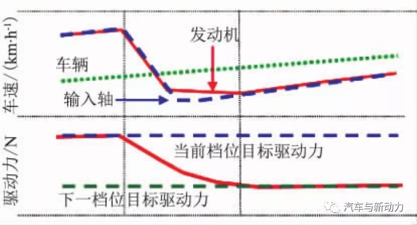 混合动力