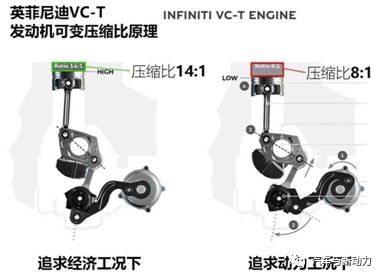 关于发动机可变压缩比技术的分析