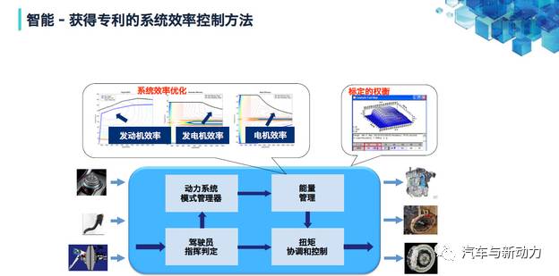 关于新蒙迪欧插电混动版分析介绍