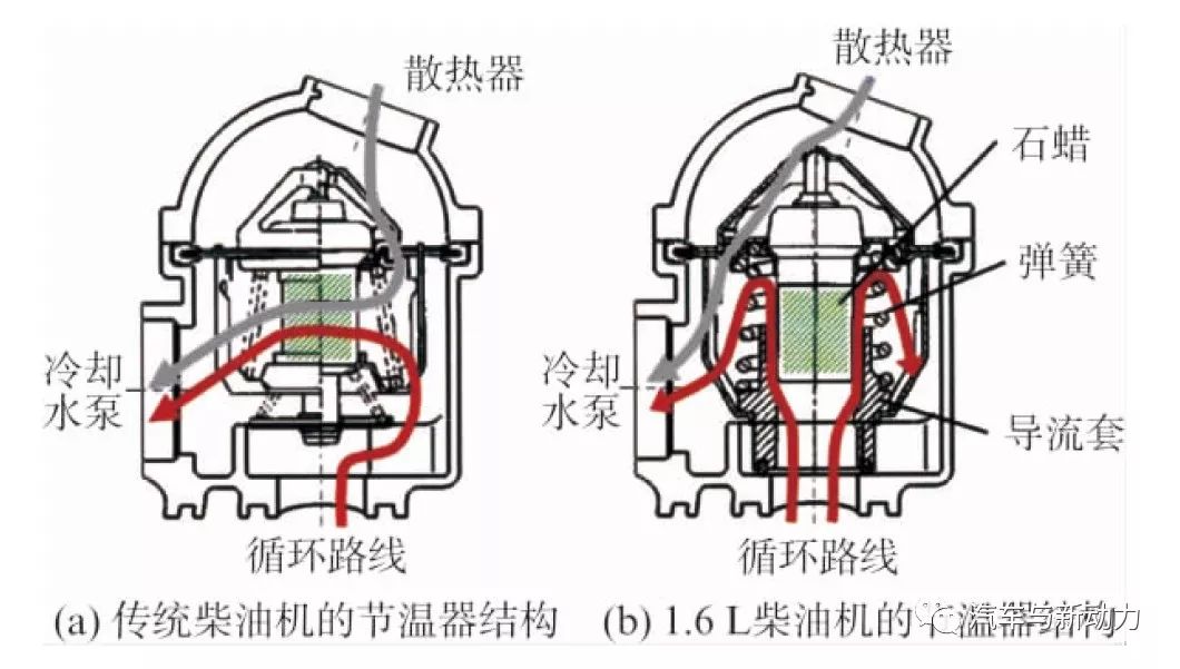 關(guān)于本田汽車公司1.6L轎車柴油機性能分析