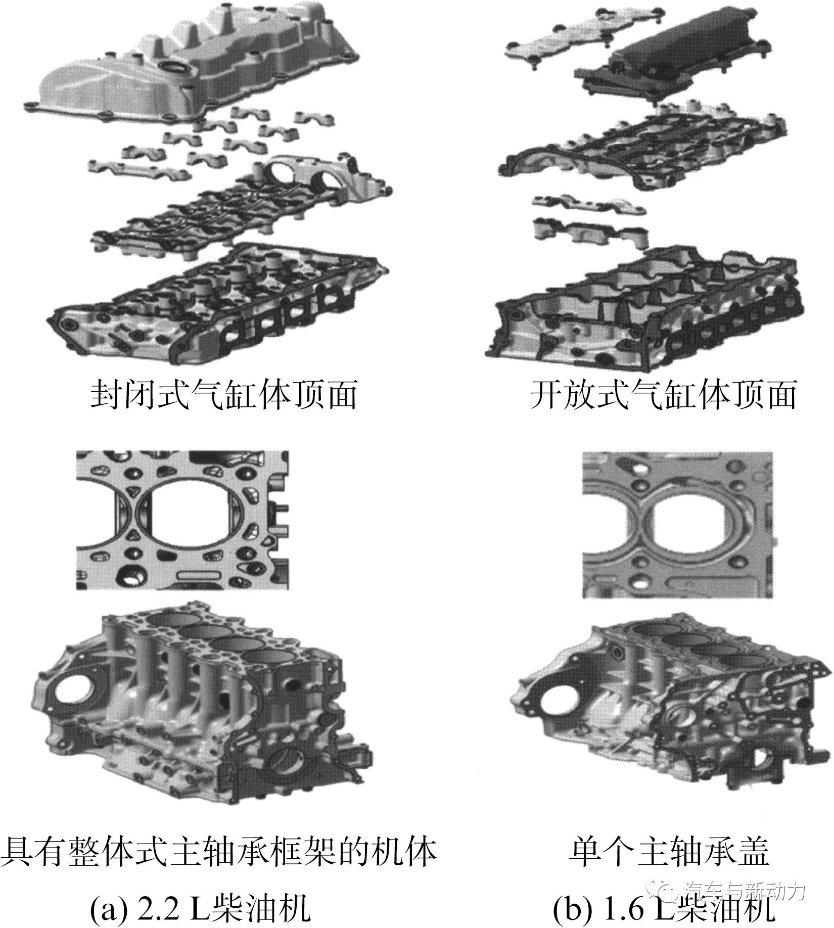 關(guān)于本田汽車公司1.6L轎車柴油機性能分析