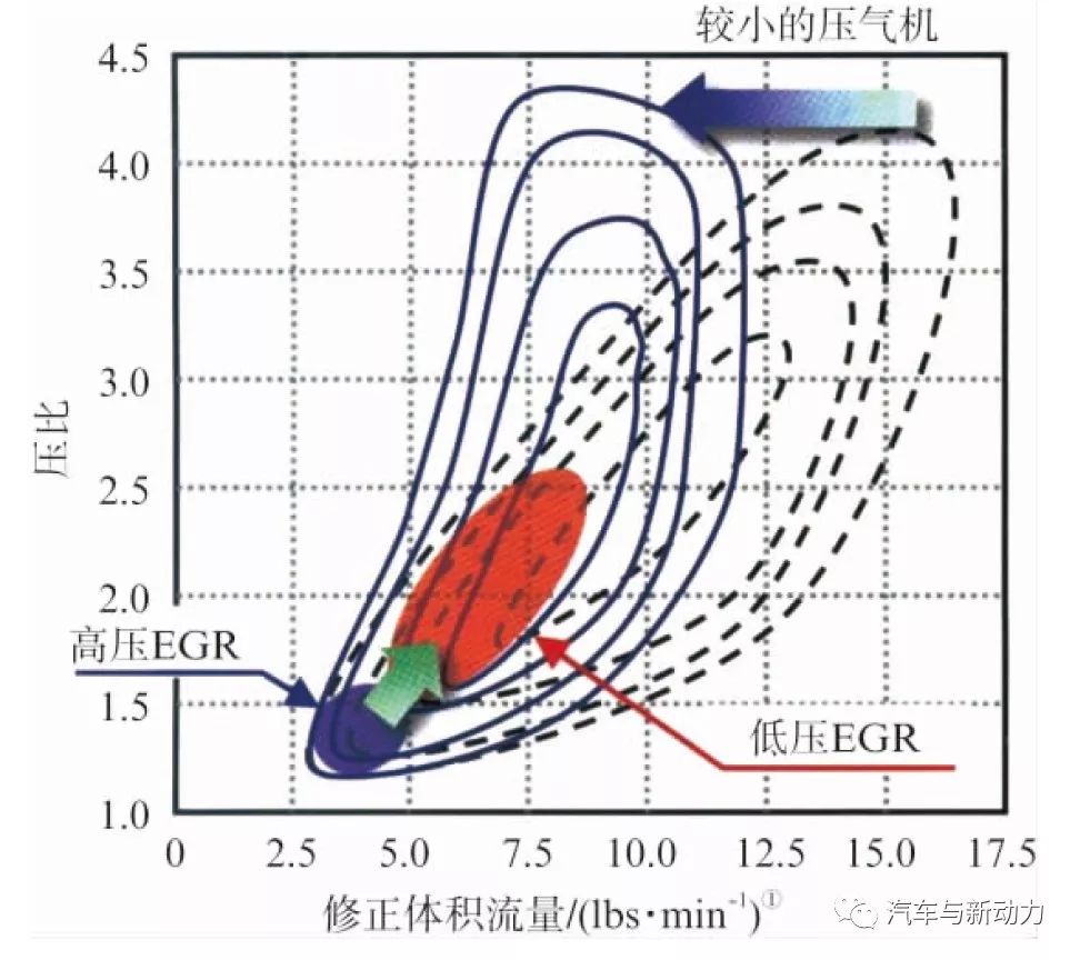 關(guān)于本田汽車公司1.6L轎車柴油機性能分析