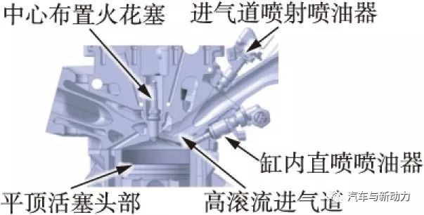 关于本田公司3.5 L V6涡轮增压直喷汽油机性能分析