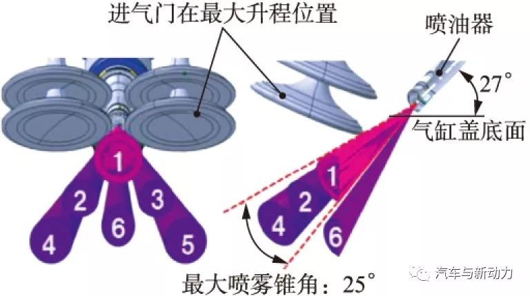 涡轮增压器