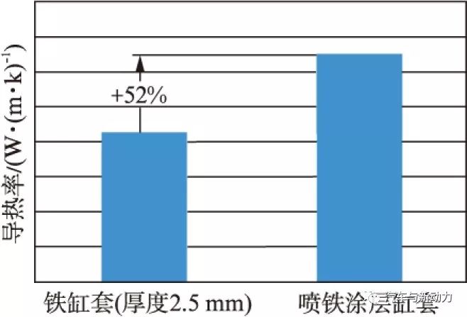 关于本田公司3.5 L V6涡轮增压直喷汽油机性能分析