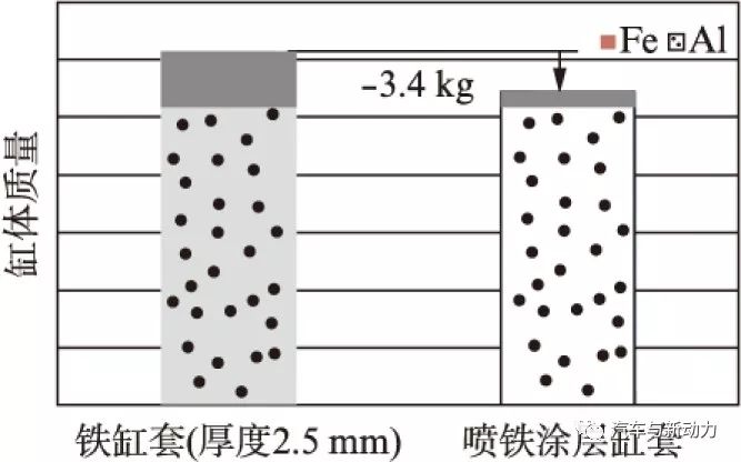 关于本田公司3.5 L V6涡轮增压直喷汽油机性能分析