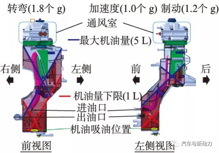 涡轮增压器