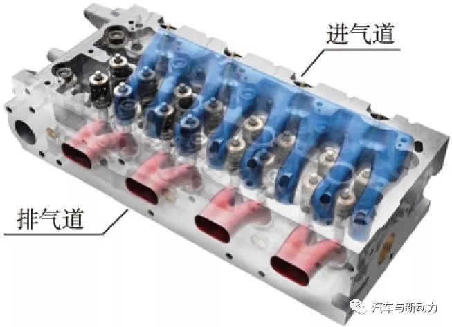 关于4缸两级涡轮增压直喷式柴油机性能介绍