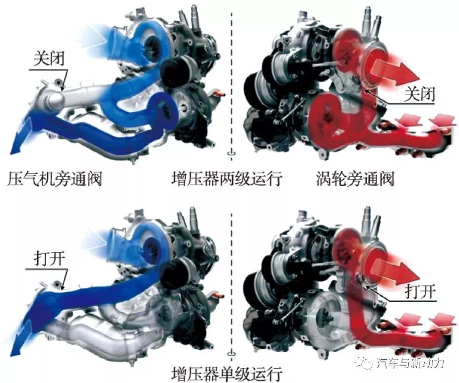 關(guān)于4缸兩級(jí)渦輪增壓直噴式柴油機(jī)性能介紹