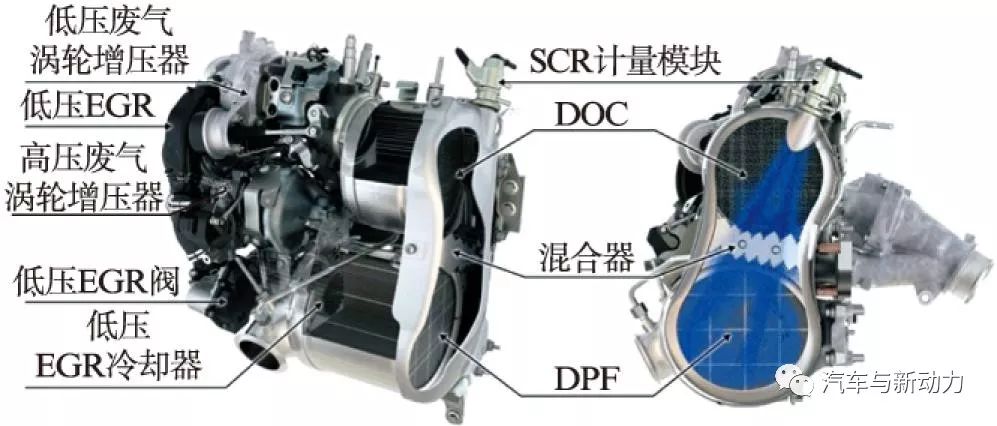 關(guān)于4缸兩級(jí)渦輪增壓直噴式柴油機(jī)性能介紹