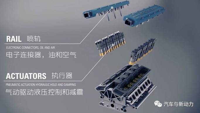 关于改变内燃机配气控制的新技术分析解读