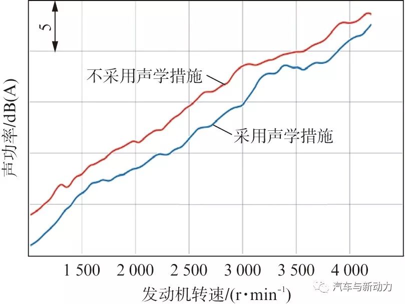 关于Volkswagen公司的新型3缸柴油机性能分析